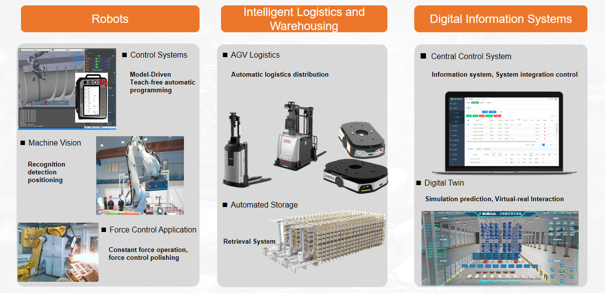 Intelligent Manufacturing Equipment + Information Systems