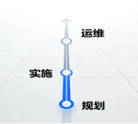 全生命周期专业服务